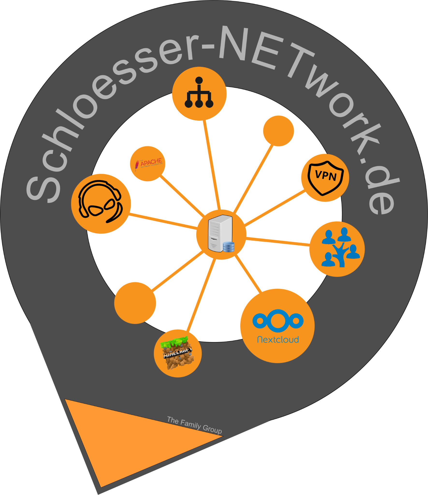 Schlösser-NETwork Homepage
