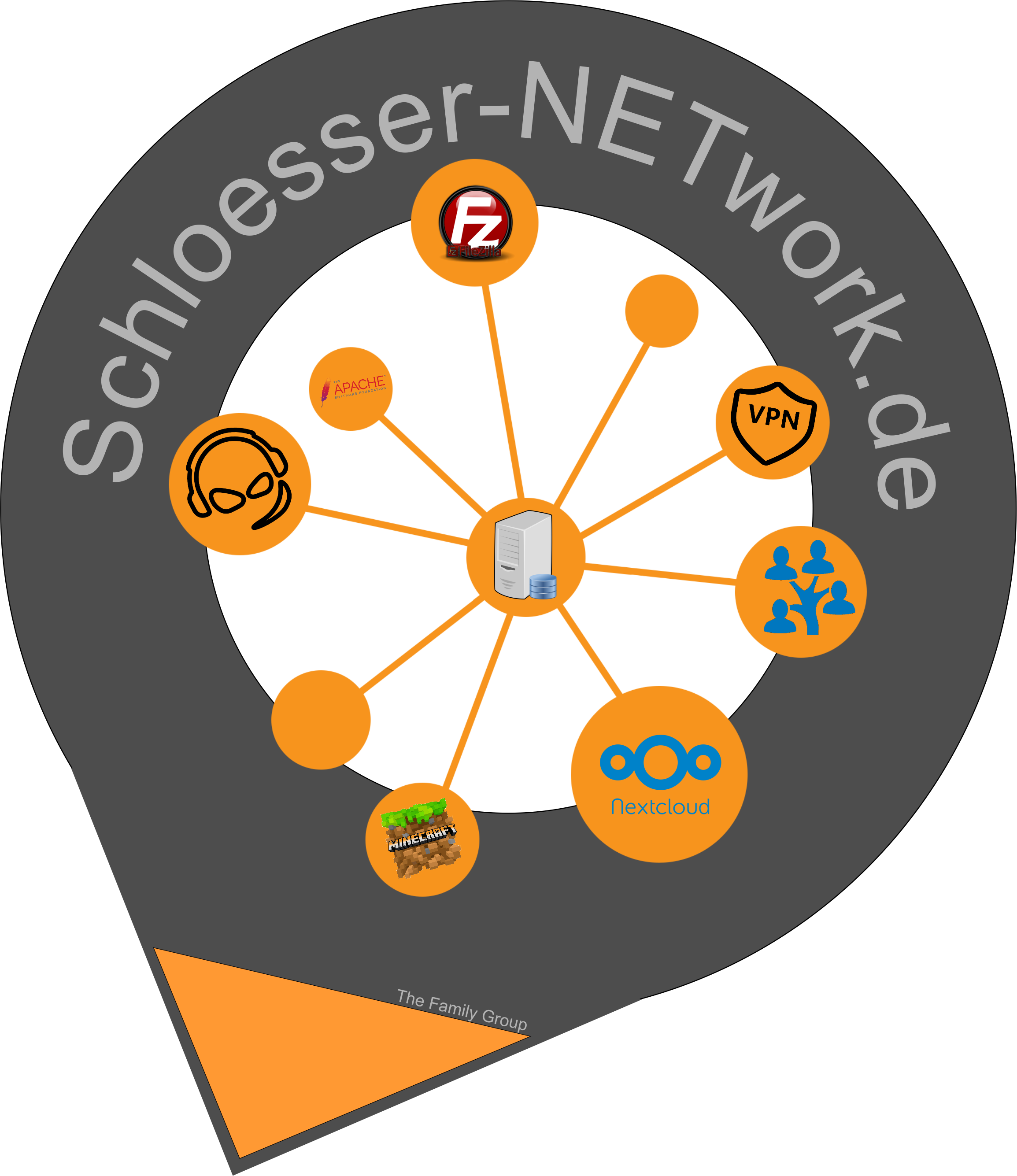 (c) Schloesser-network.de